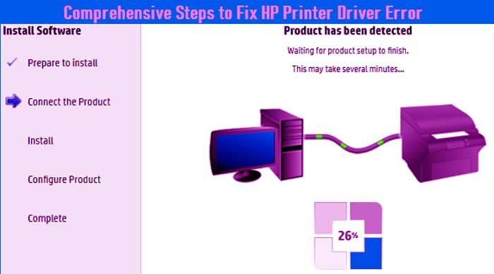 Printer-installation